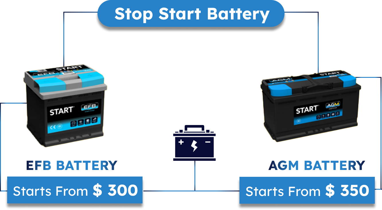 Stop-start EFB and AGM car batteries with starting prices